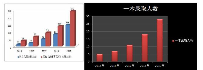 不负韶华不负卿——跨越发展中的郑州市第二十九中学
