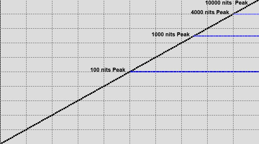 为什么4k电视看不了hdr,4k电视hdr有什么用