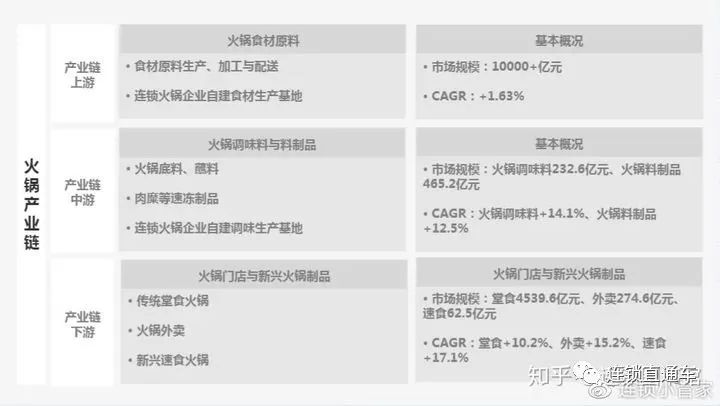 飞速发展的锅圈与逸马不得不说的交集