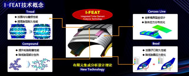 这款轮胎怎么样,推荐一款好用性价比高的轮胎