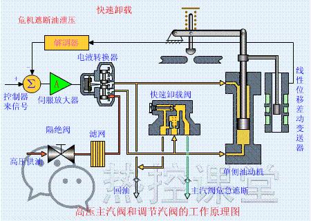 电厂各种设备视频大全,垃圾电厂主要设备及工作原理