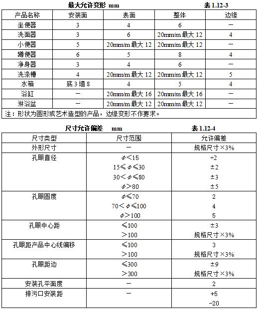 机电安装验收需要准备哪些资料,机电设备进场验收记录