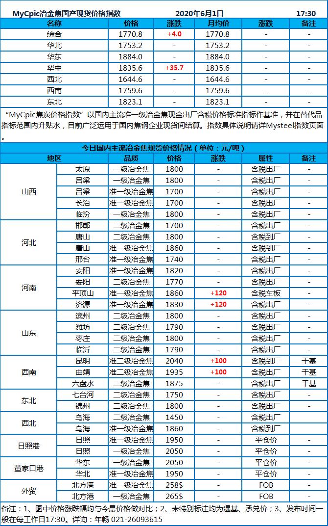 山西乡宁县煤炭,山西乡宁县煤炭最新价格