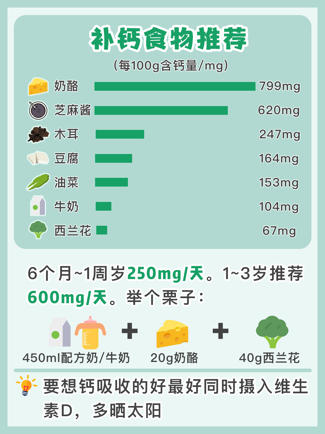 婴儿吃什么补钙铁锌效果最好,宝宝补钙铁锌最佳时间是什么时候