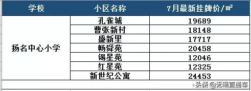 无锡热门学区房价格,无锡十大顶级学区房价