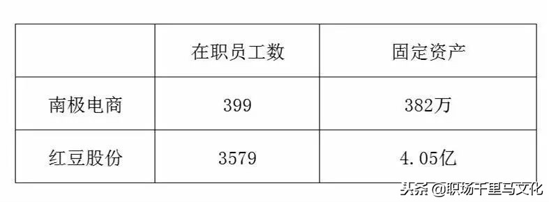 南极电商有自己的产品么,南极电商最新状况