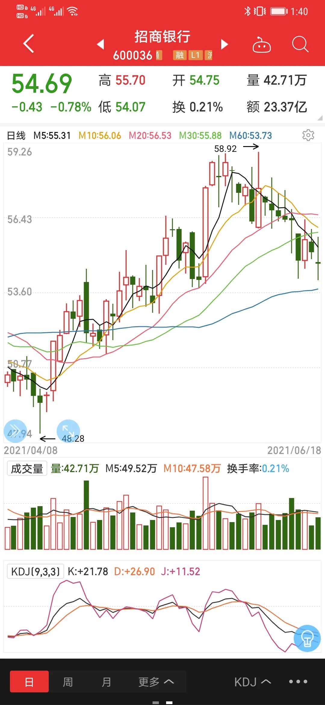 四大银行股投资策略,浅谈银行股分析方法