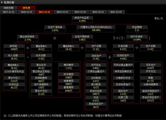 个股分析范文,个股操作实战案例