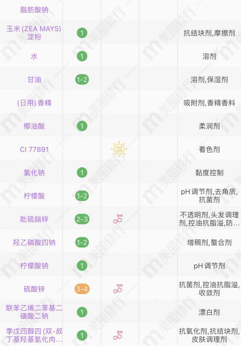 适合油性皮肤的香皂排名,大品牌正品香皂女式