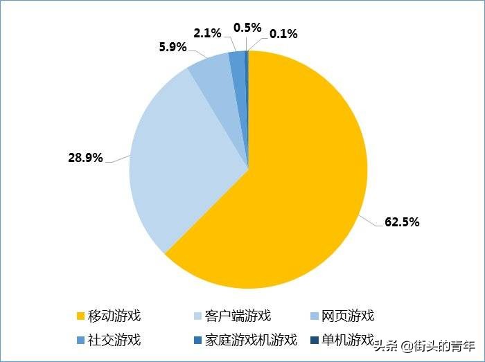 中国外挂产业：每天进账过万，不愁没有买家