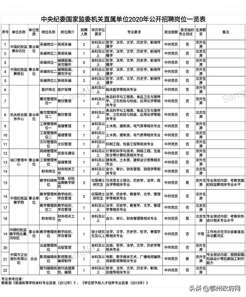 中央纪委国家监委网站招聘,中央纪委监察部机关直属单位招聘