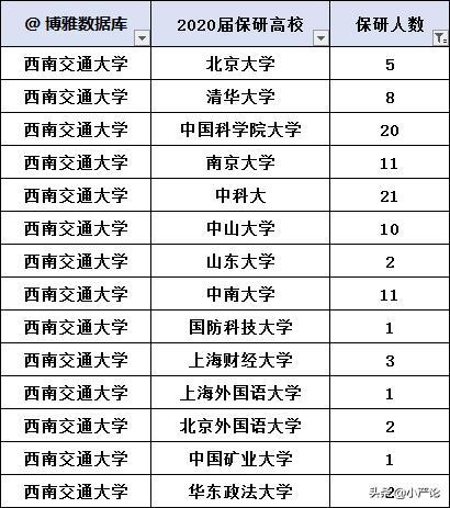 西南交通大学2020届毕业生就业质量报告