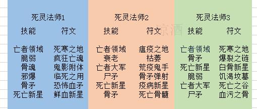 暗黑三第23赛季圣教军开荒,暗黑322赛季圣教军打三光