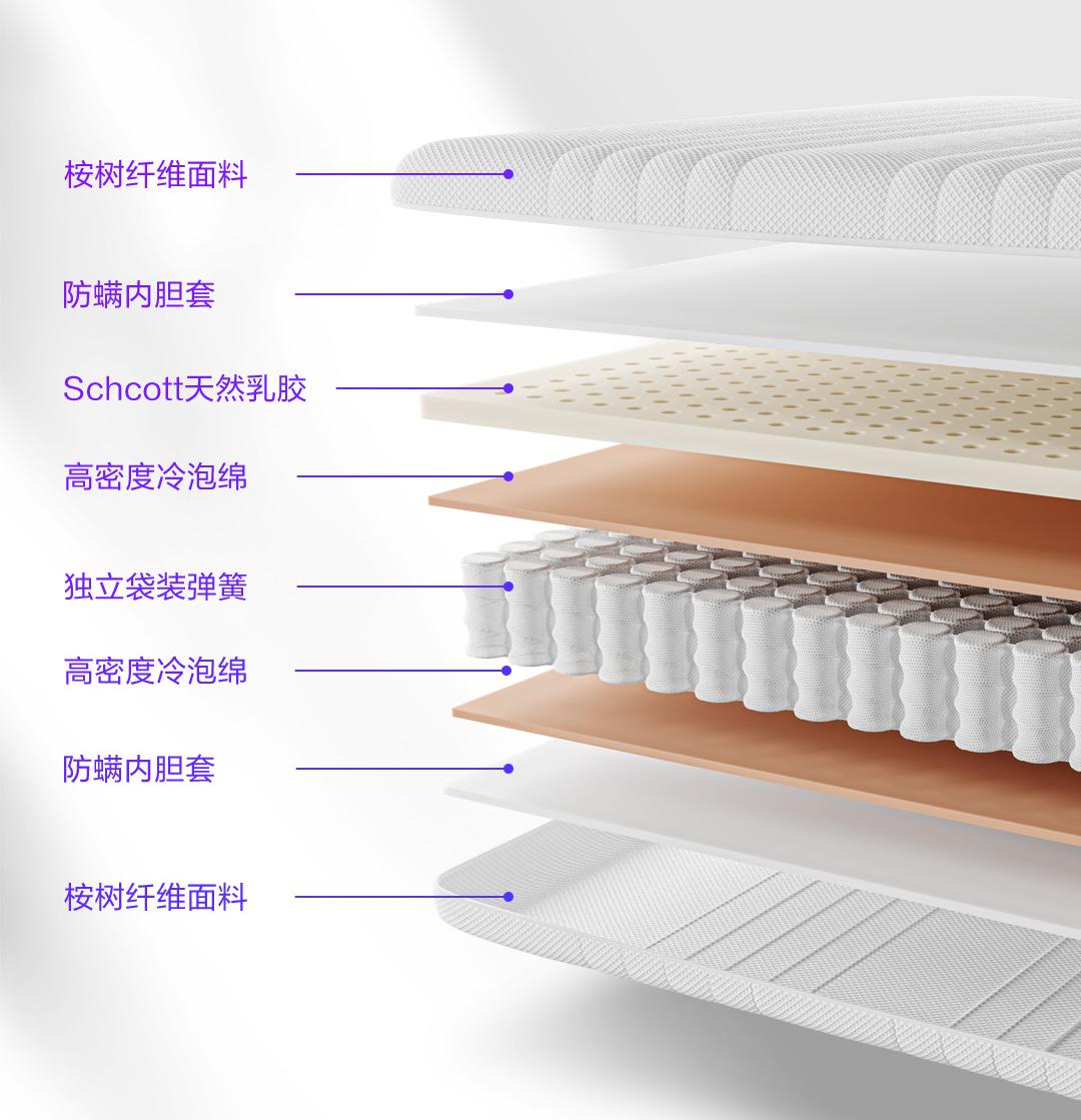 8HMilan智能真皮电动床是否值得入手?四大亮点告诉你答案