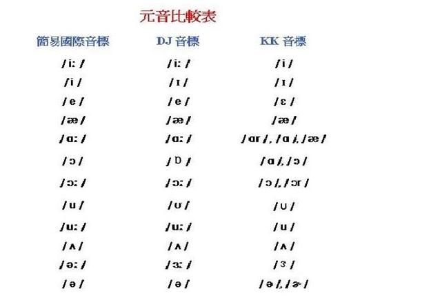 英语音标怎么变了,英语中的音标是怎么回事