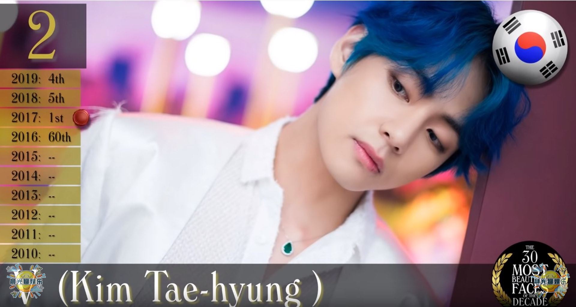 2021全球十大最帅男人第一名,2018全球公认最帅的5个男人