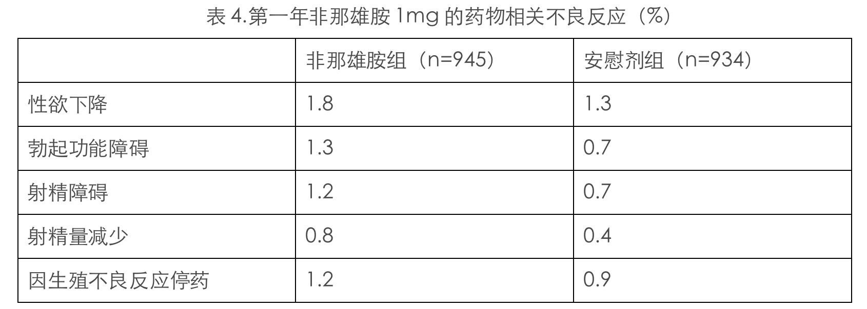 非那雄胺片1mg治疗脱发副作用大吗,非那雄胺治脱发能长期使用吗