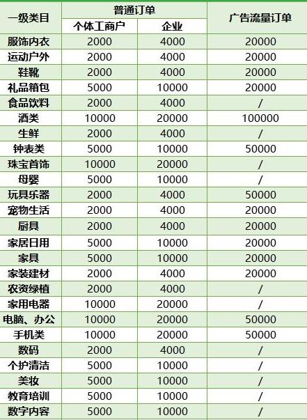 抖音小店开店攻略详细教程视频,小白都能学会开抖音小店完整流程