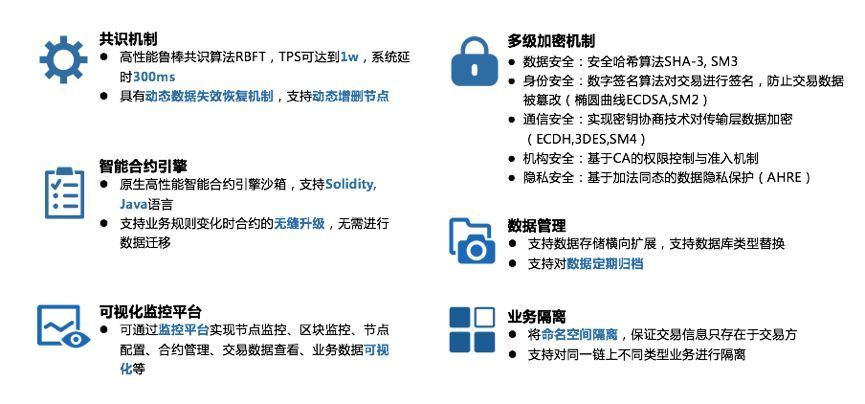 趣链科技怎么样？吴若兰：非常给力的企业
