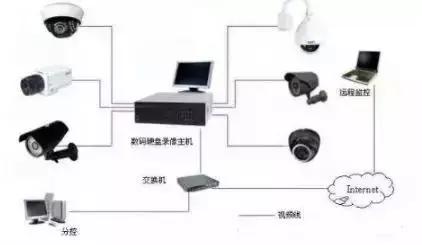 摄像头安防监控系统怎么安装,网络监控摄像头安装布线图解