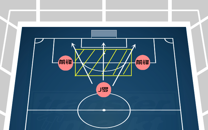 j罗当年为什么离开皇马了,j罗为什么会在皇马迷失