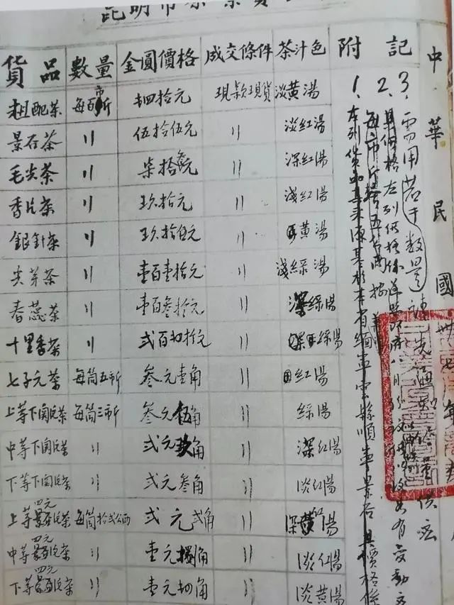 深度解析普洱茶的熟茶简史,探寻正宗普洱熟茶的特点