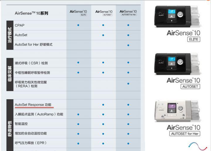 瑞思迈s10autoset设置,瑞思迈s10发布