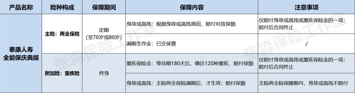 张淼淼人寿保险,张淼保险经纪人