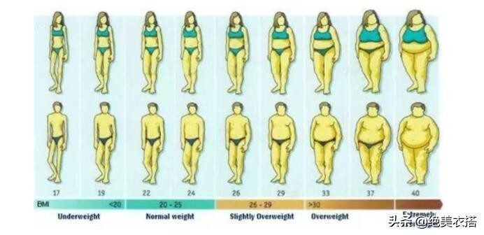 天生骨架细怎么变壮,骨架天生就大怎么治疗