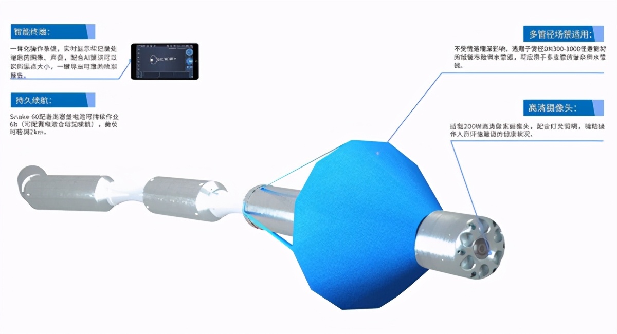 博铭维管道检测机怎么调整米数,博铭维管道检测机器人福建