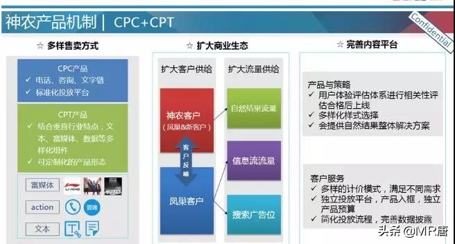 产品篇丨搜索自然结果的包装服务——快照装修