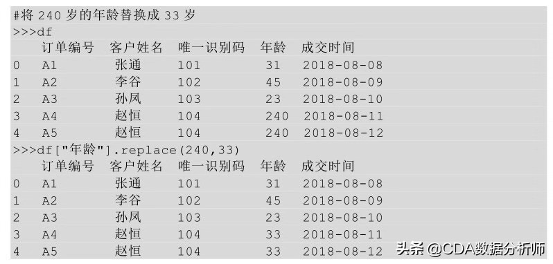 高级数据分析浅入门,透视数据分析怎么数值都是1