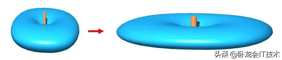 你真正了解天线不，超长篇科普文！揭开基站收发信号的奥秘