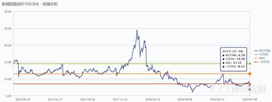 刀口舔血还是逆向投资正当时？——新城控股投资价值分析