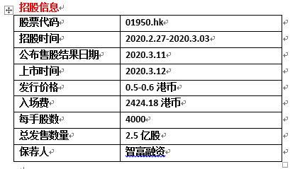 港股打新2023,深蓝科技控股值得申购吗