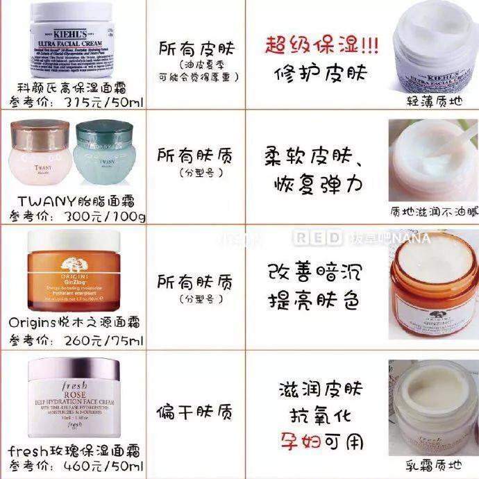 科颜氏高保湿面霜适合什么肤质,面霜推荐购买
