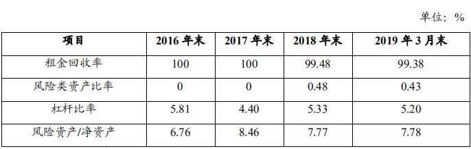 注册5亿融资租赁公司,中国十大融资租赁公司排名