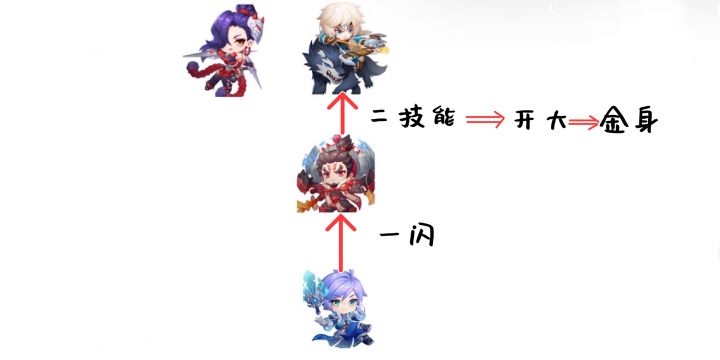 王者荣耀诸葛亮一炮瞬秒,王者荣耀诸葛亮最新打法教学