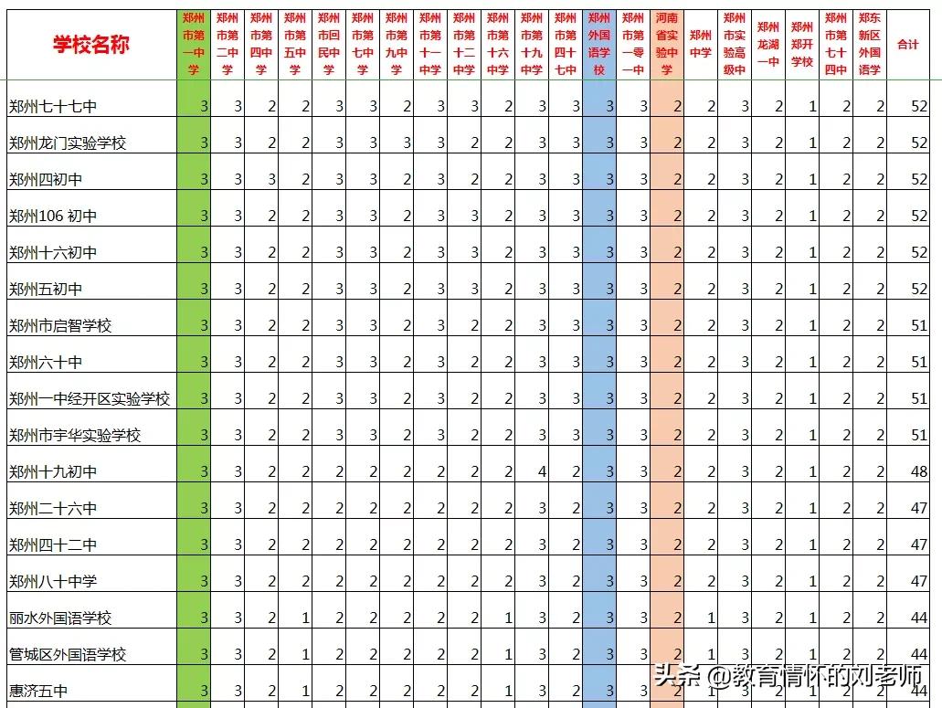 小升初和中考,小升初按成绩分班还是随机分班