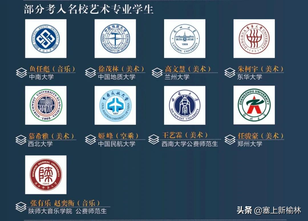 榆林二中艺体特长生怎么报名,榆林二中2022体育特长生标准