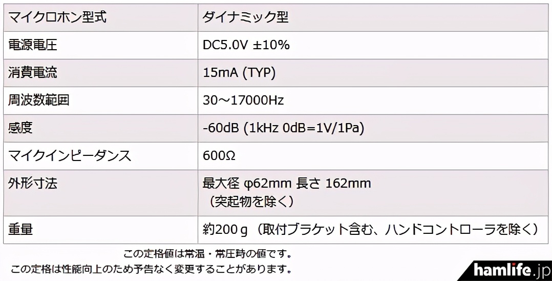 感受深邃自然温暖的音质|日本八重洲公司发布固定电台新动圈话筒