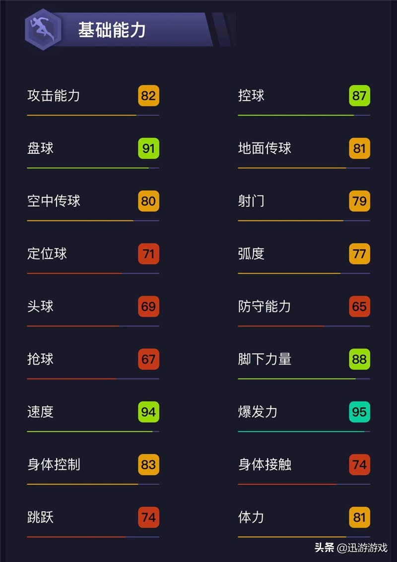 《实况足球》潜力巨星贾斯汀克鲁伊维特，罗马阵中非卖品！