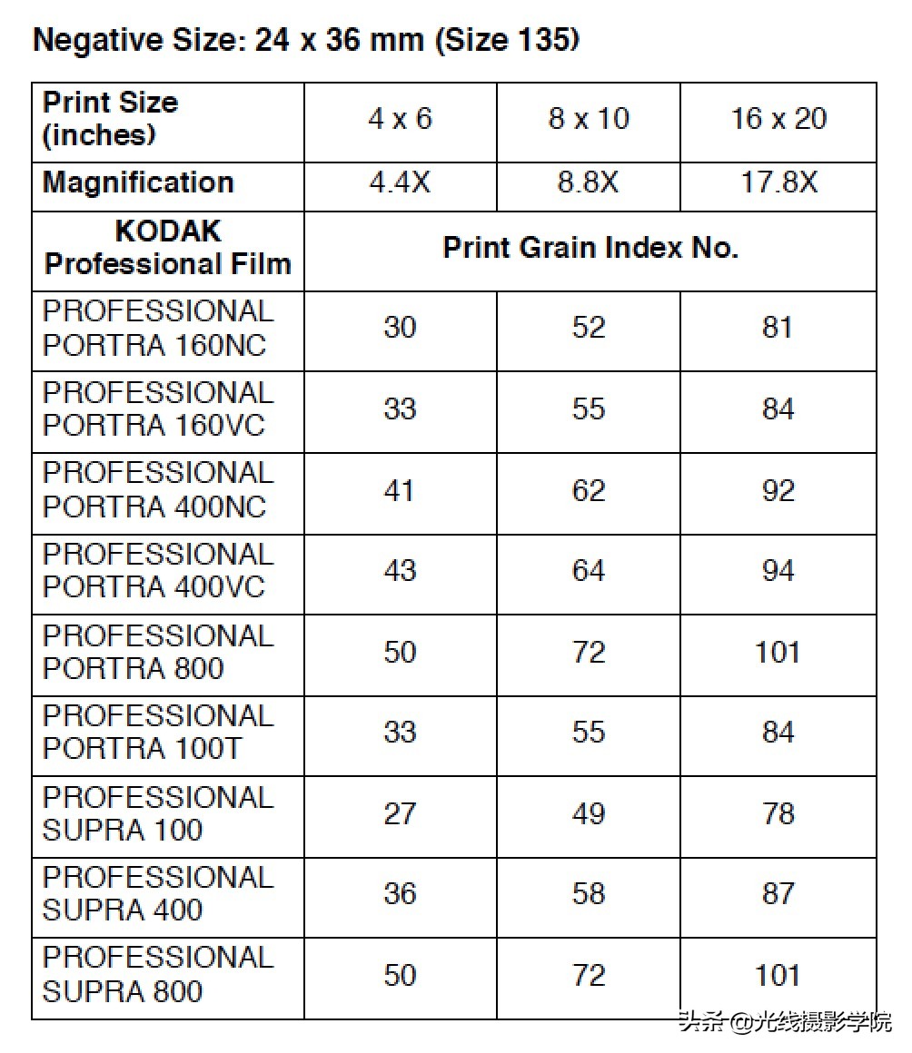 世界上最有名的胶卷,胶片绝对优势有哪些