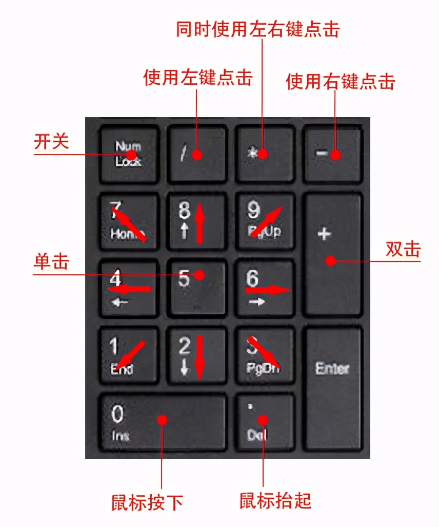 windows11如何开启鼠标键,win10轻松使用鼠标键