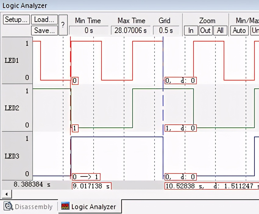 单片机框架设计思路,单片机开发方案设计流程