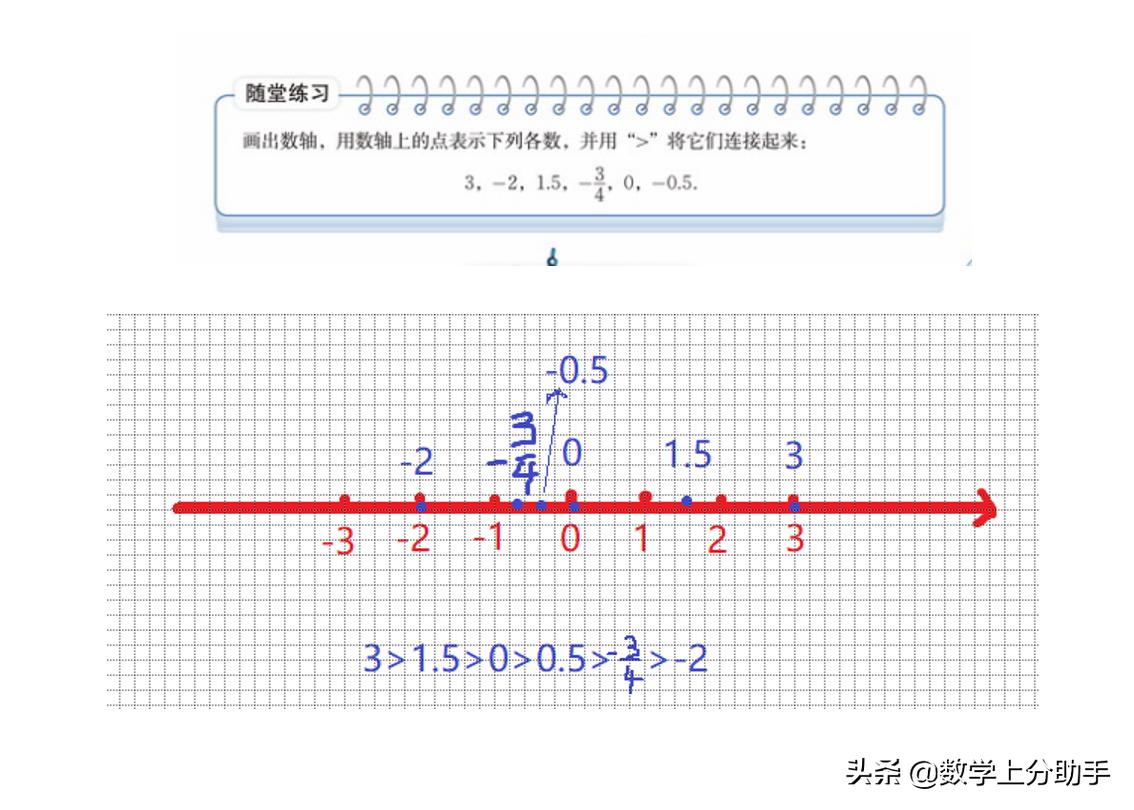 数学七年级上册有理数运算讲解,七年级数学有理数及其乘方教学