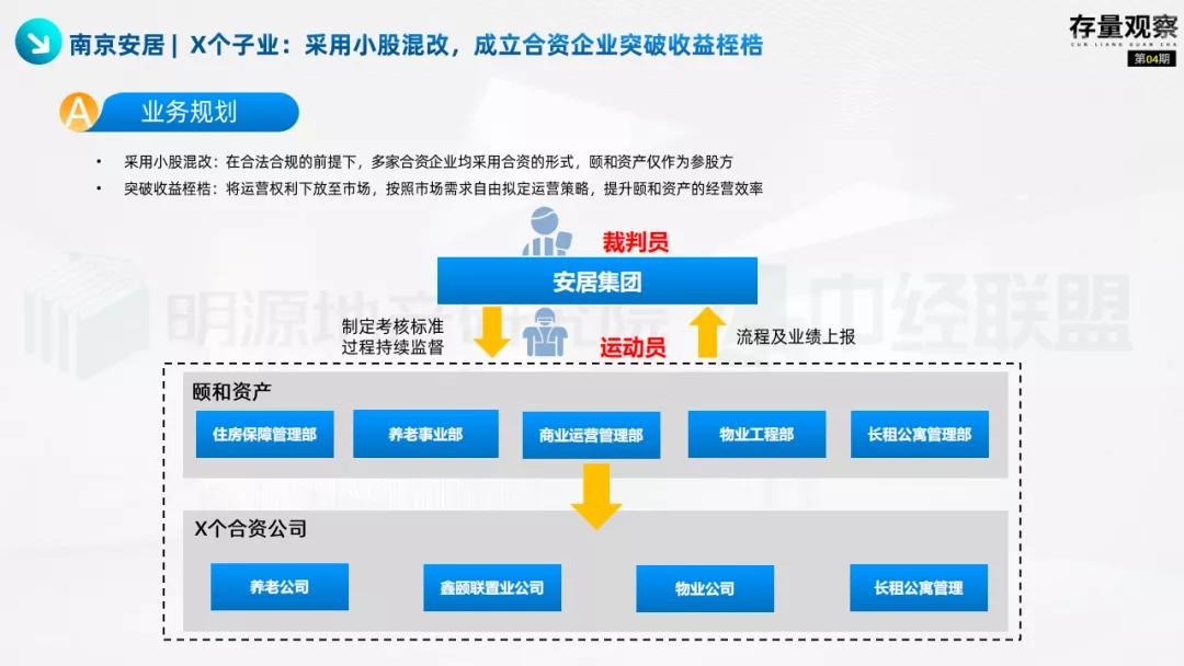存量观察|“十四五”规划下的国企存量*局破**