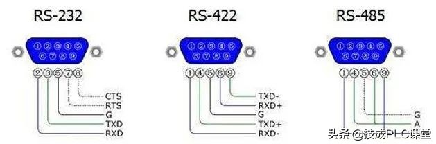 rs232和rs422和rs485的外观区别,rs232和rs422和rs485的外观上区别