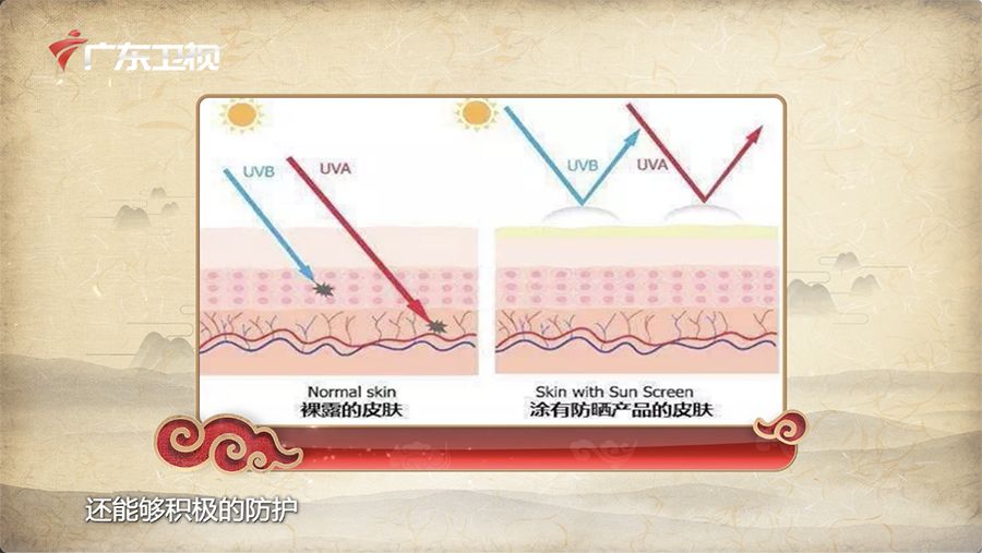 中医养肤靠谱吗,中医祛斑美白靠谱吗