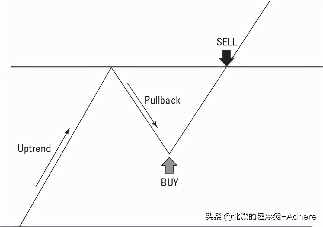 炒币长线最实用一招,炒短线股稳挣不亏的方法